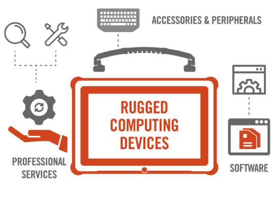 Diagram showing company solutions